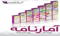  اهم آمار و اطلاعات شرکت شهرک های صنعتی تهران (پایان سال 1403)