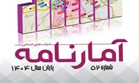  اهم آمار و اطلاعات شرکت شهرک های صنعتی تهران (پایان سال 1404)
